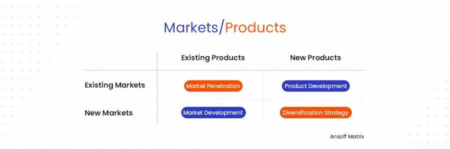 Ansoff Matrix