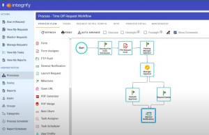 building automatic time off workflow