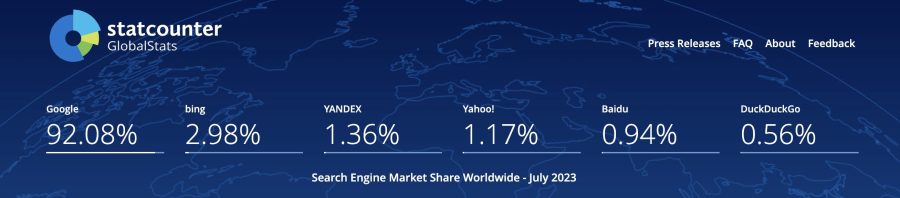 SEO for IoT Devices: StatCounter