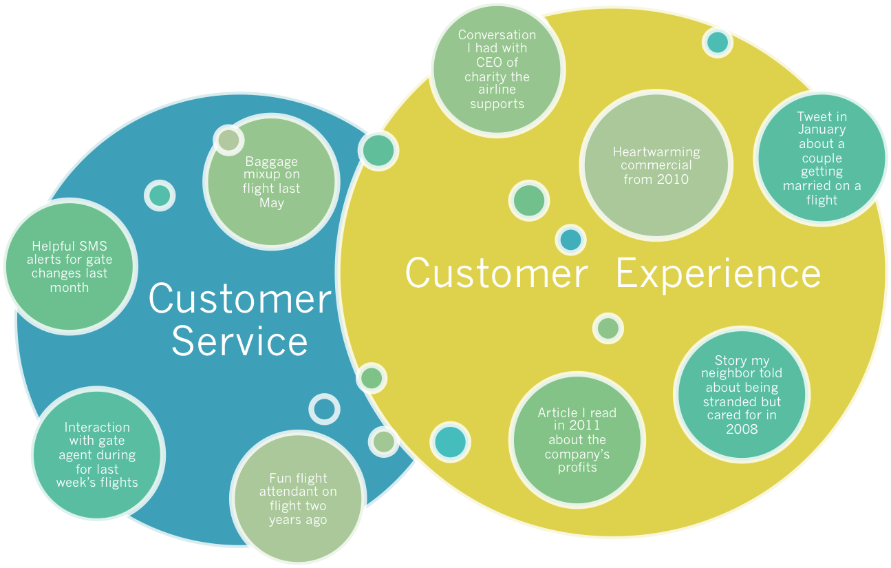 customer_experience_vs_customer_service