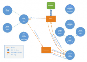 Enhanced Analytics