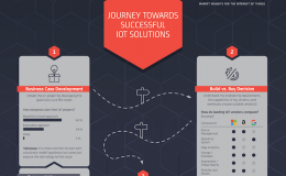 IoT solutions